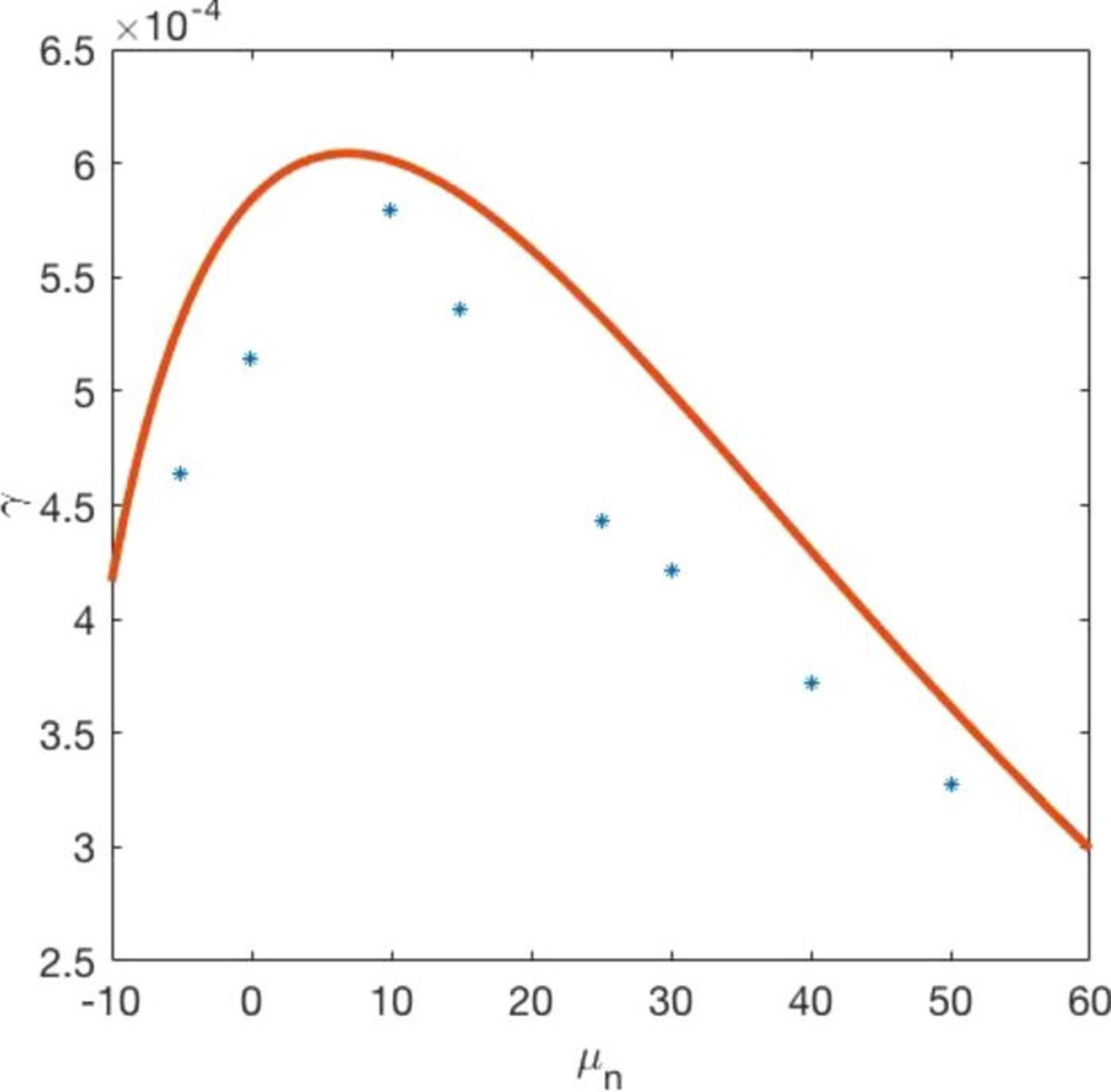 Ett diagram med en kurva i slutet av det.