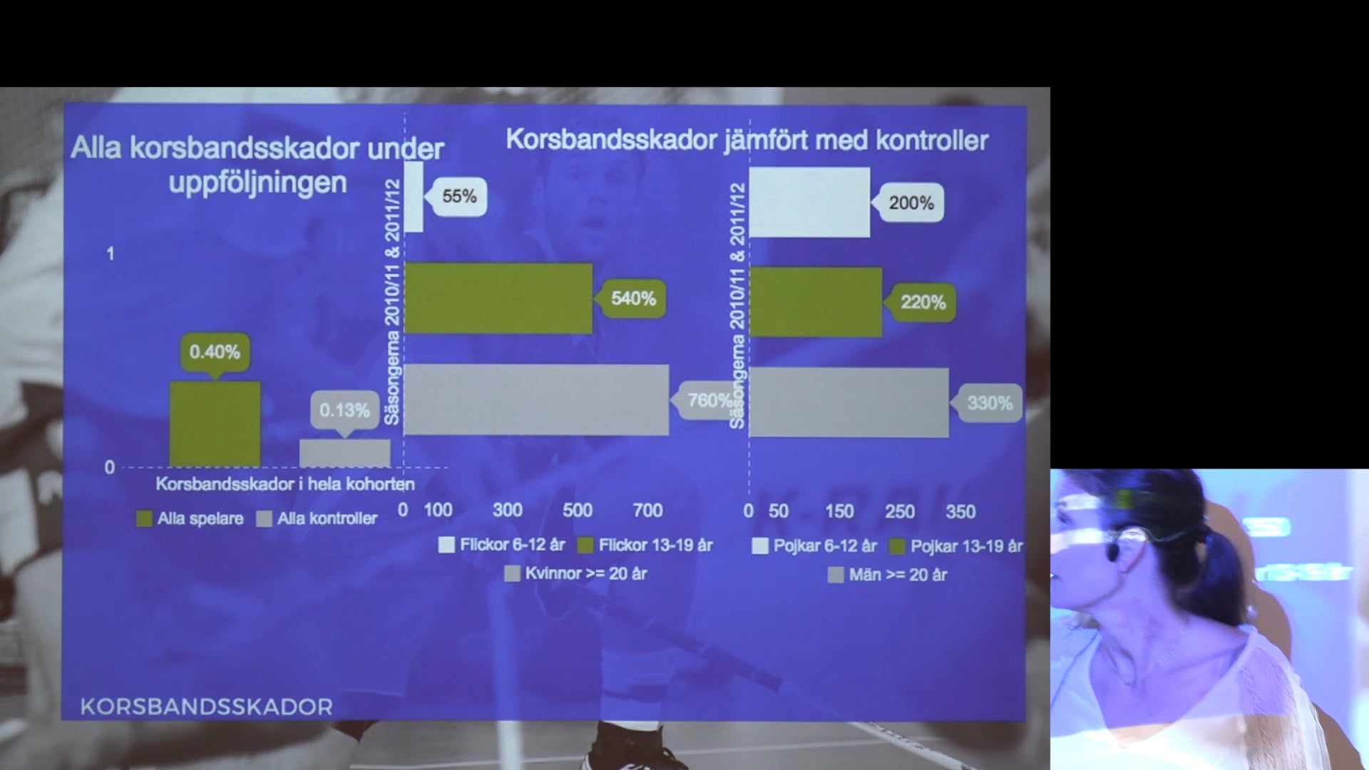 Film: Föreläsare: Anna Nordström