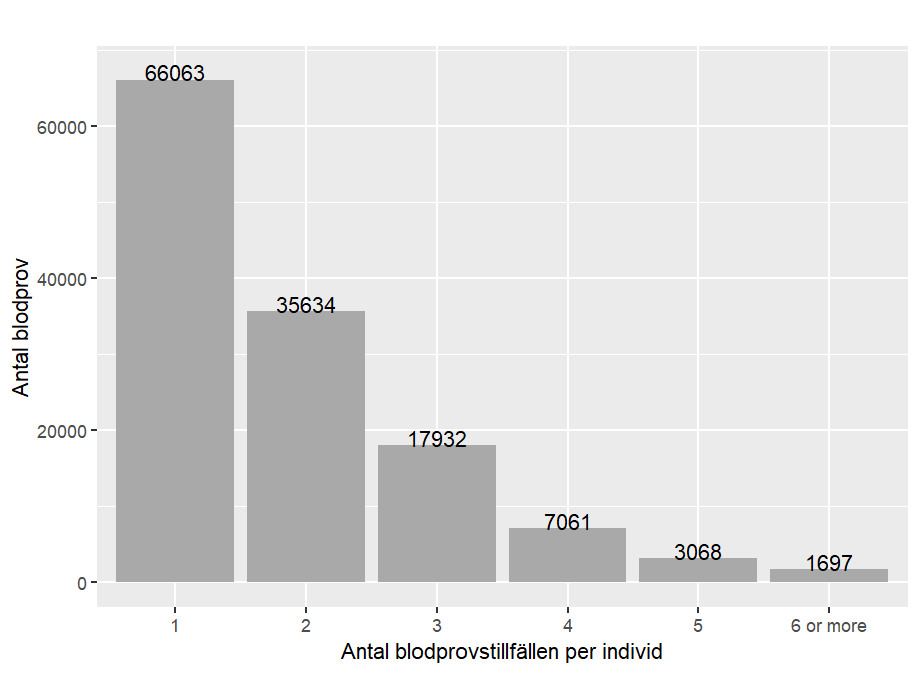 Biobanks- och registerstöd