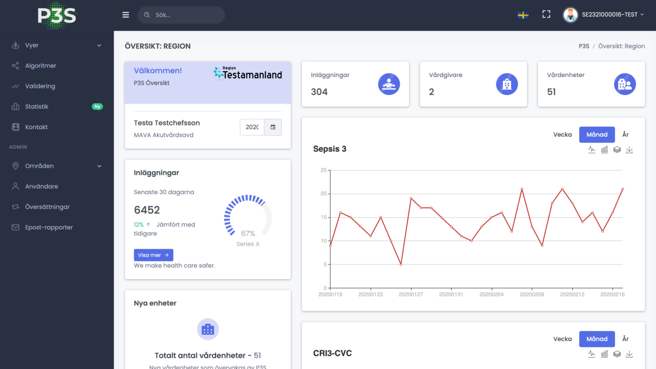 Översikt av mjukvaran P3S gränssnitt