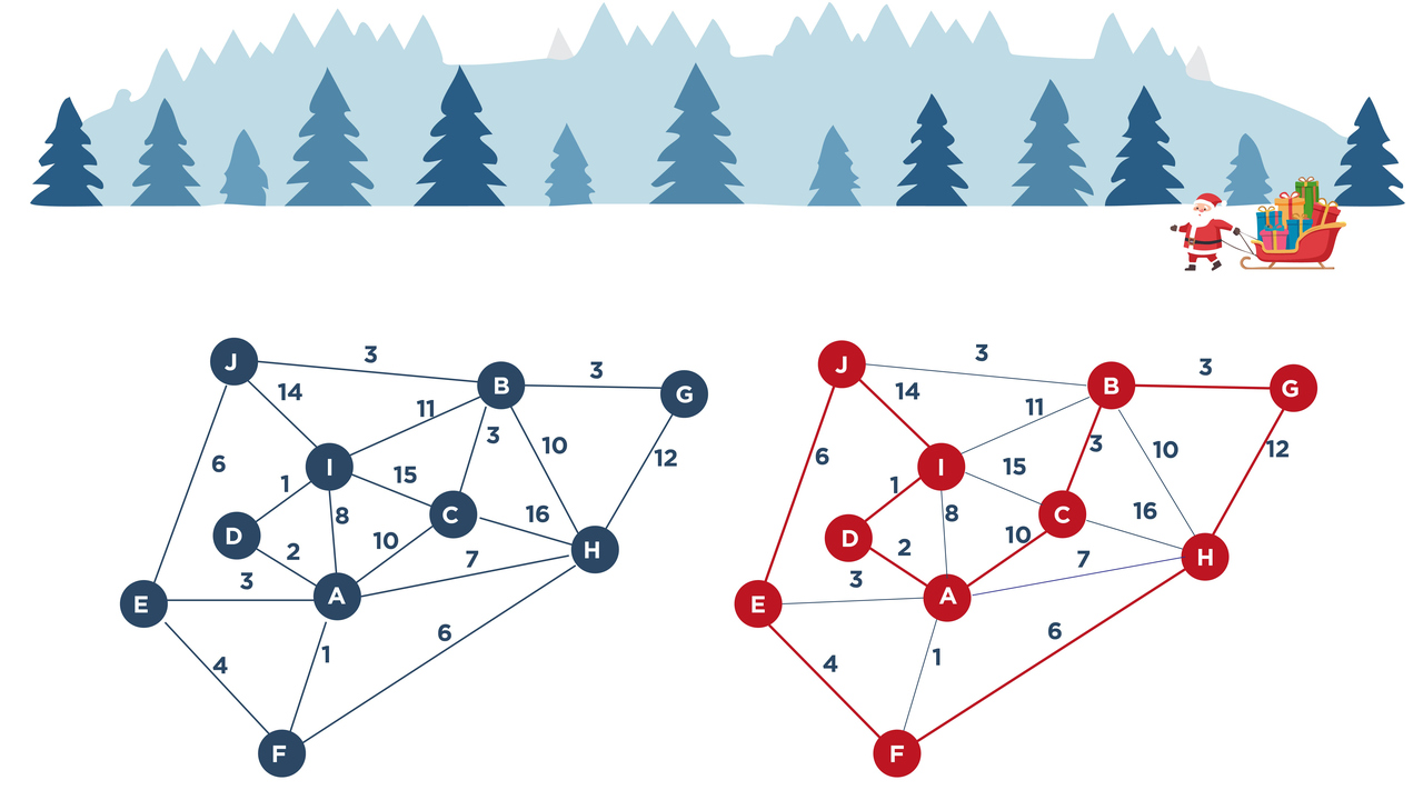 Illustration av möjliga vägar för tomtens paketleveranser.