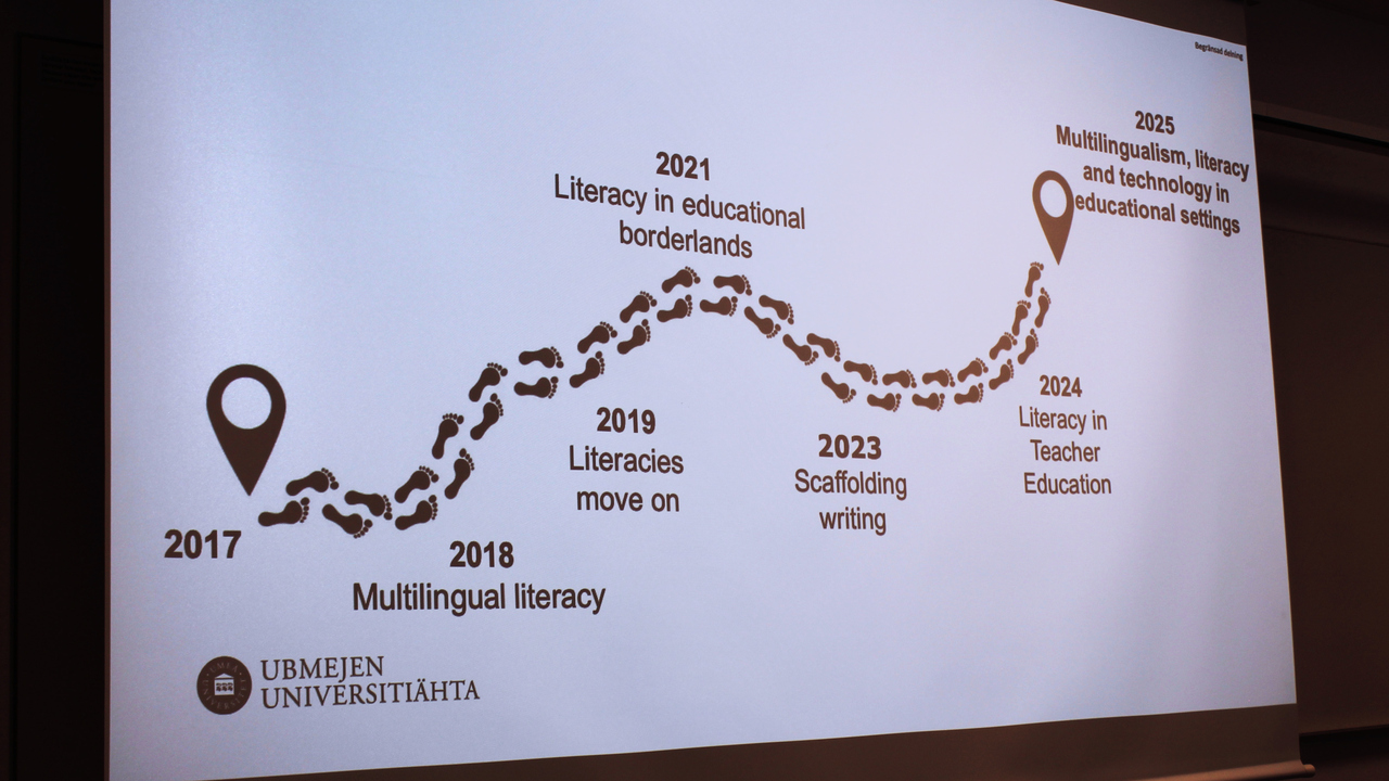 Tidslinje över symposier som Litum anordnat.