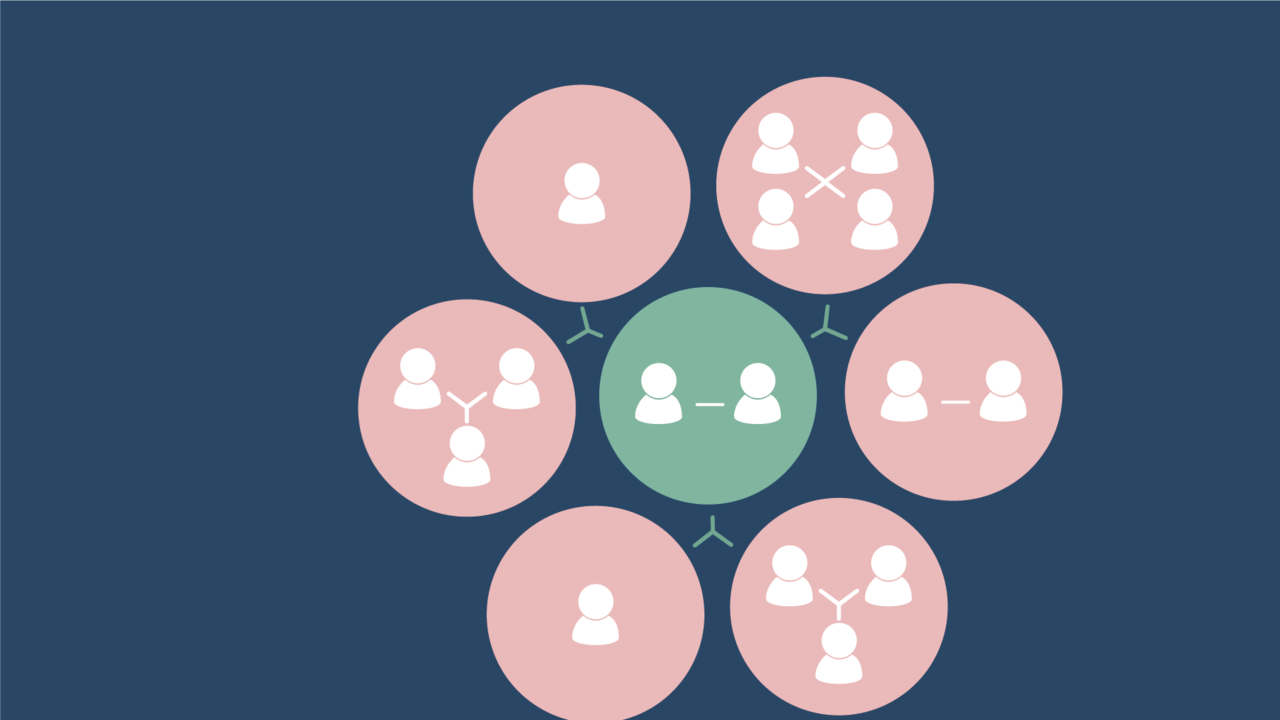 Cirkel i mitten med två personer i med sex andra cirklar innehållande varierande antal personer.