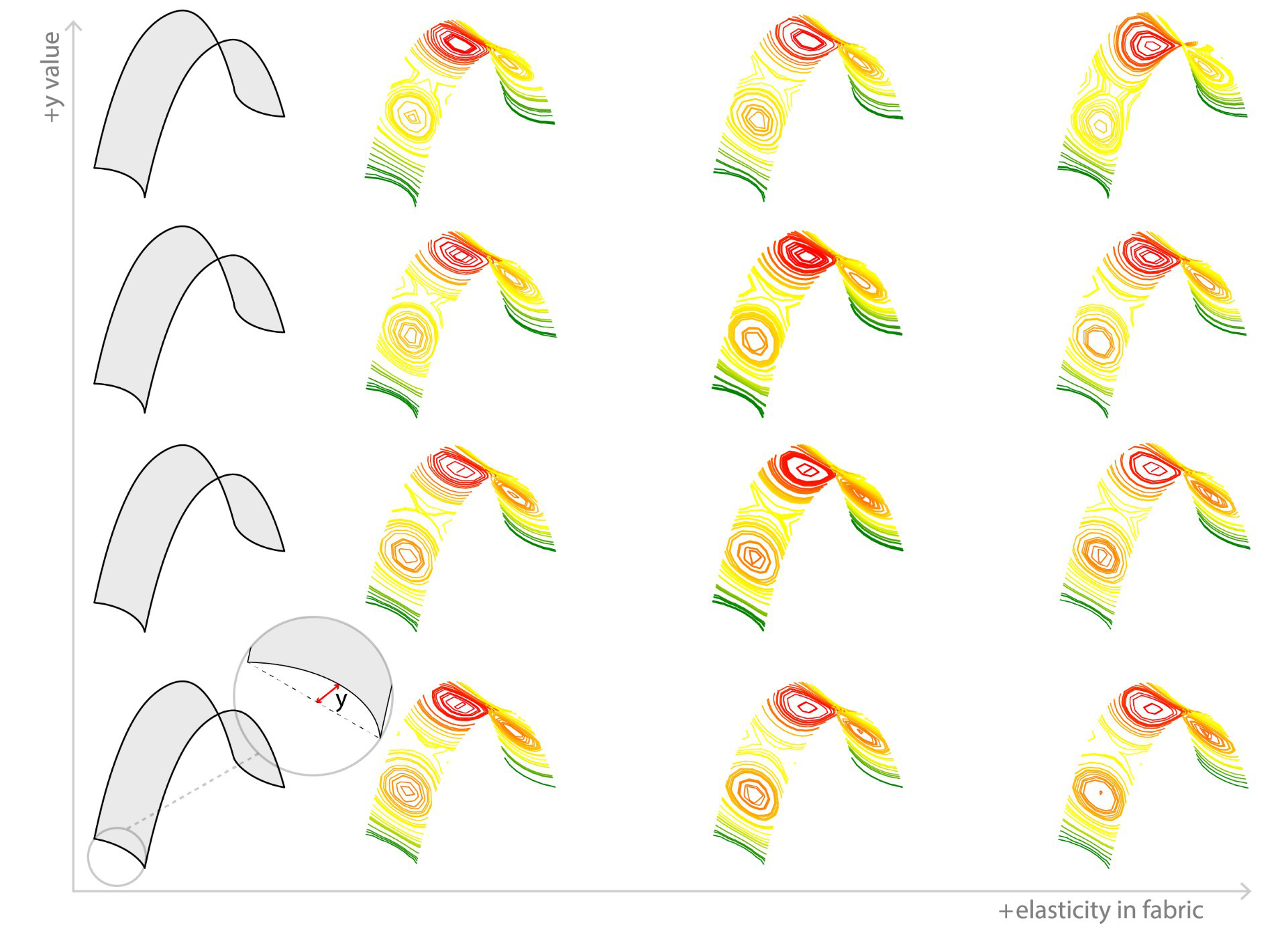 En digital illustration som visar bågar i olika färger. Färgerna symboliserar hur textilier töjs och formas beroende på bågens design.