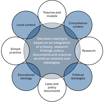 Utbildningsfilosofi engelska.jpg