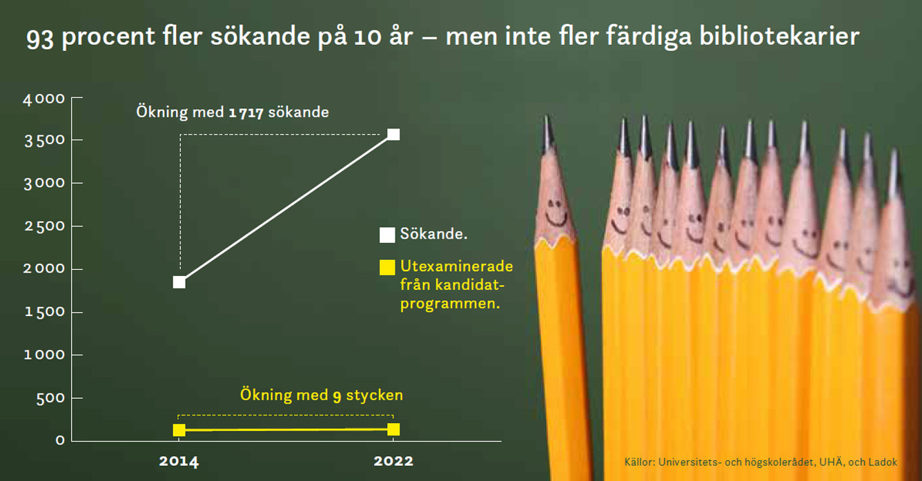 Bild från Biblioteksbladet nr 2, 2023