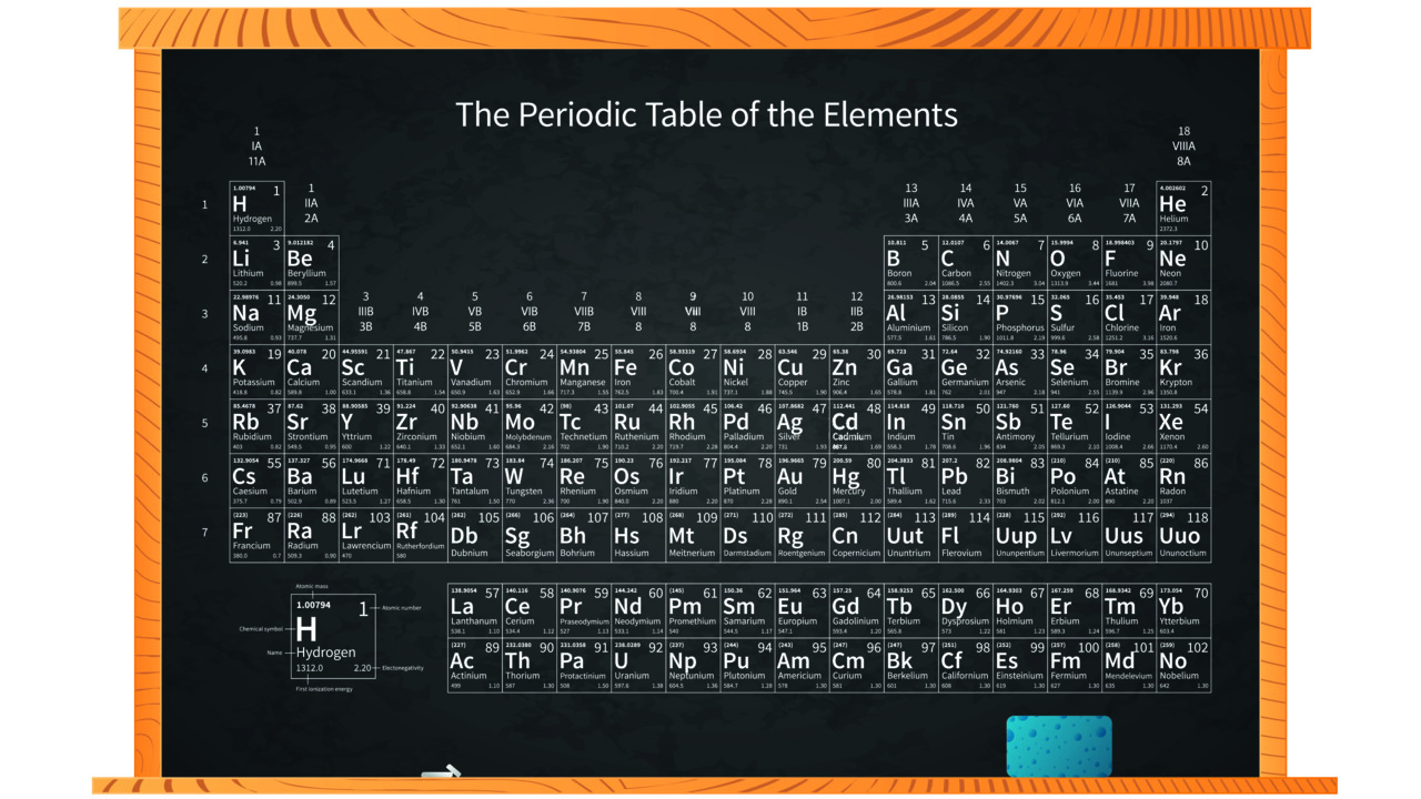 Illustration med periodiska systemet.