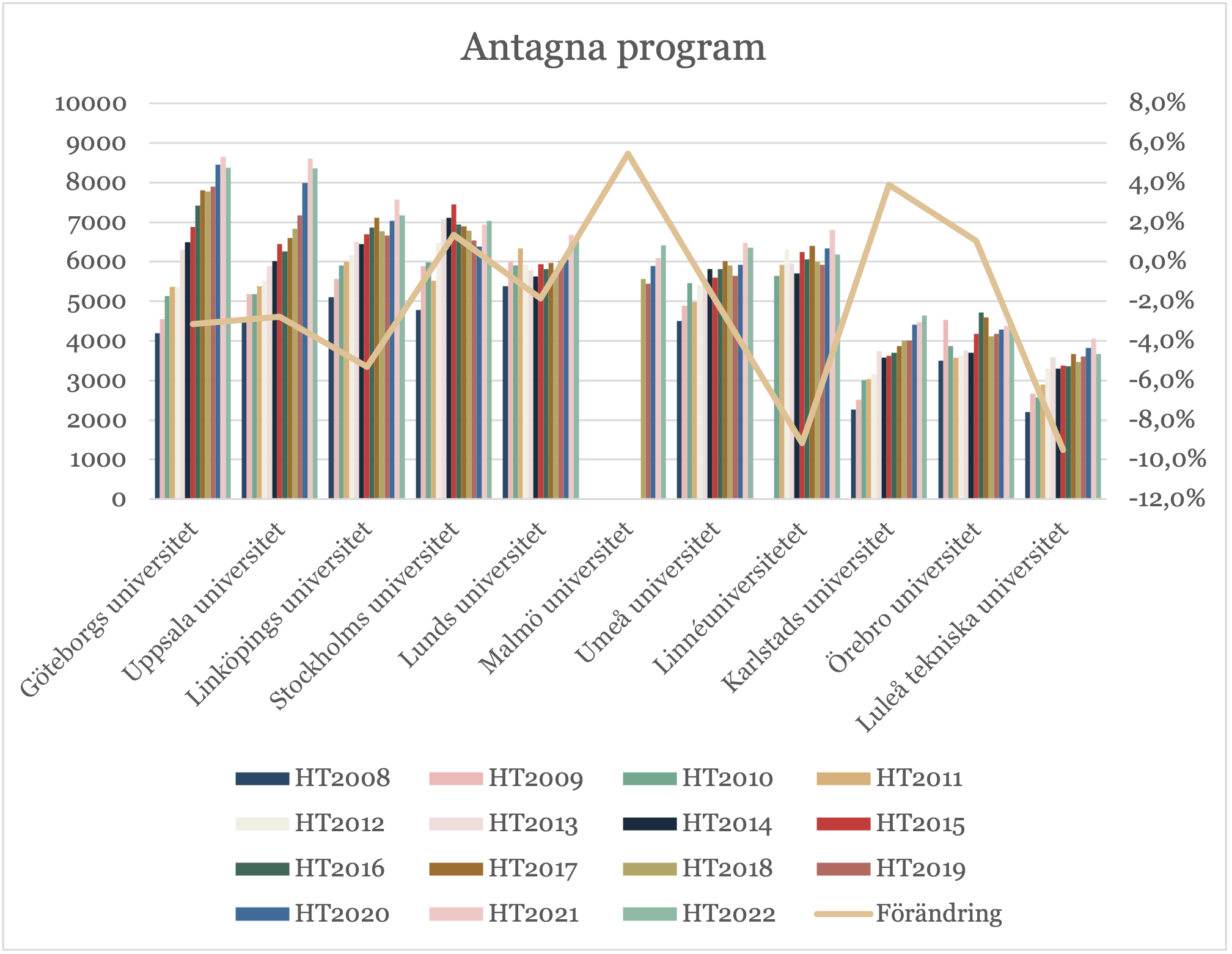 Diagram: Antagna program