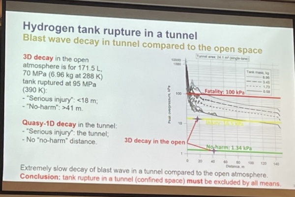 En powerpointslide med statistik