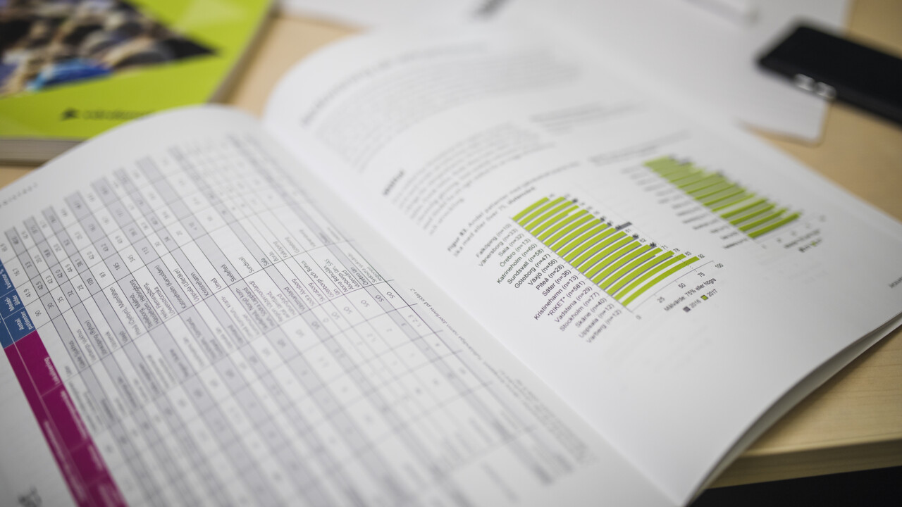 Kvalitetsregistret BUSA