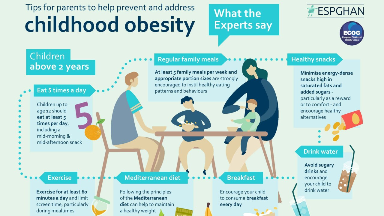 llustration av kostrekommendationer till barn över två år 