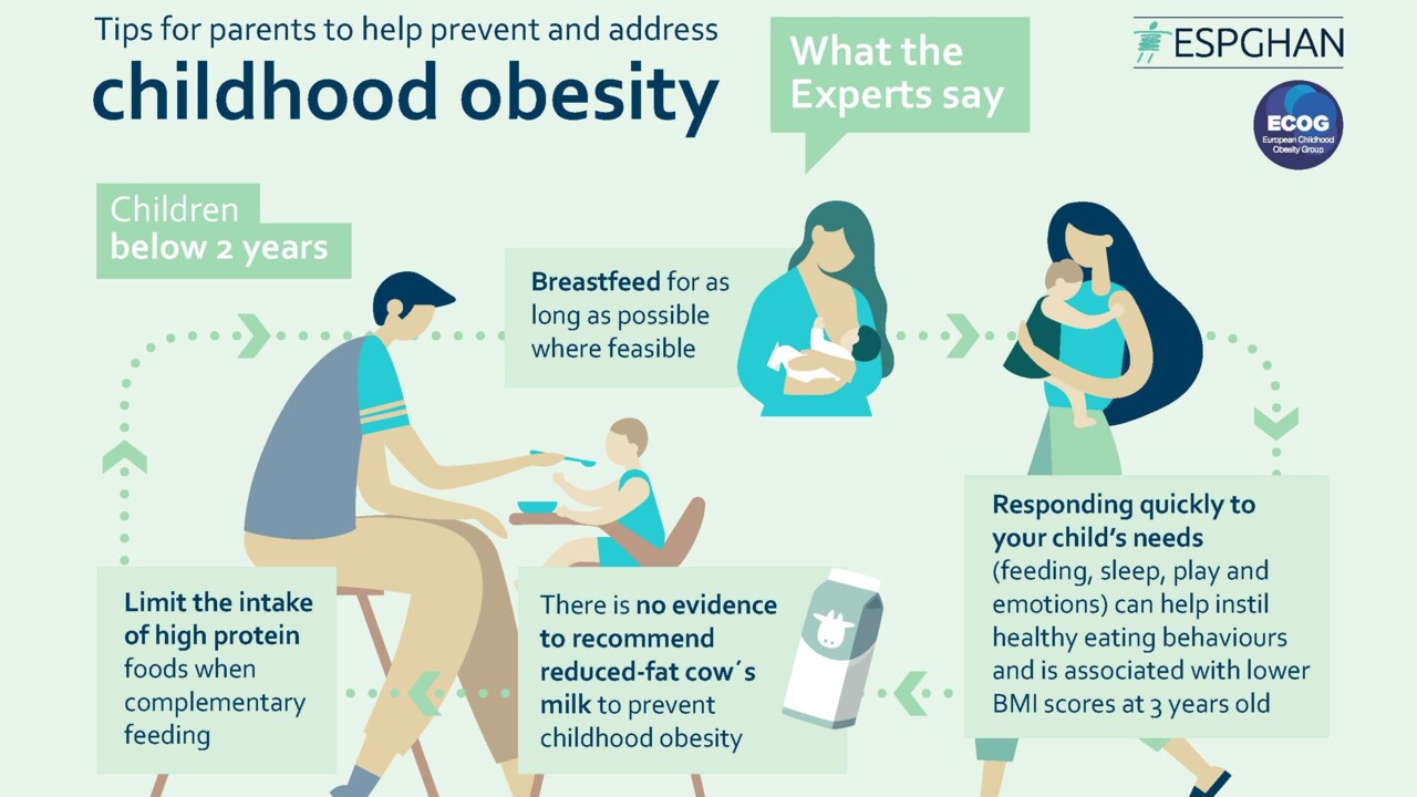 Plansch kostrekommendationer barn upp till två år