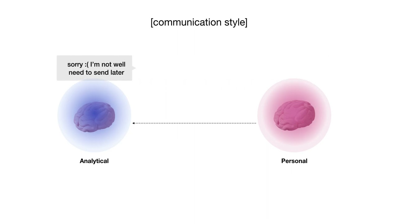 Video: Insight: A communication model. We all have different personalities, ways of communicating and this can affect a lot how we are engaging in online communication space. 