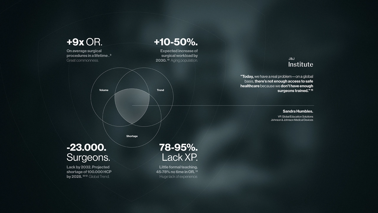   Today’s major global challenges in surgical education.