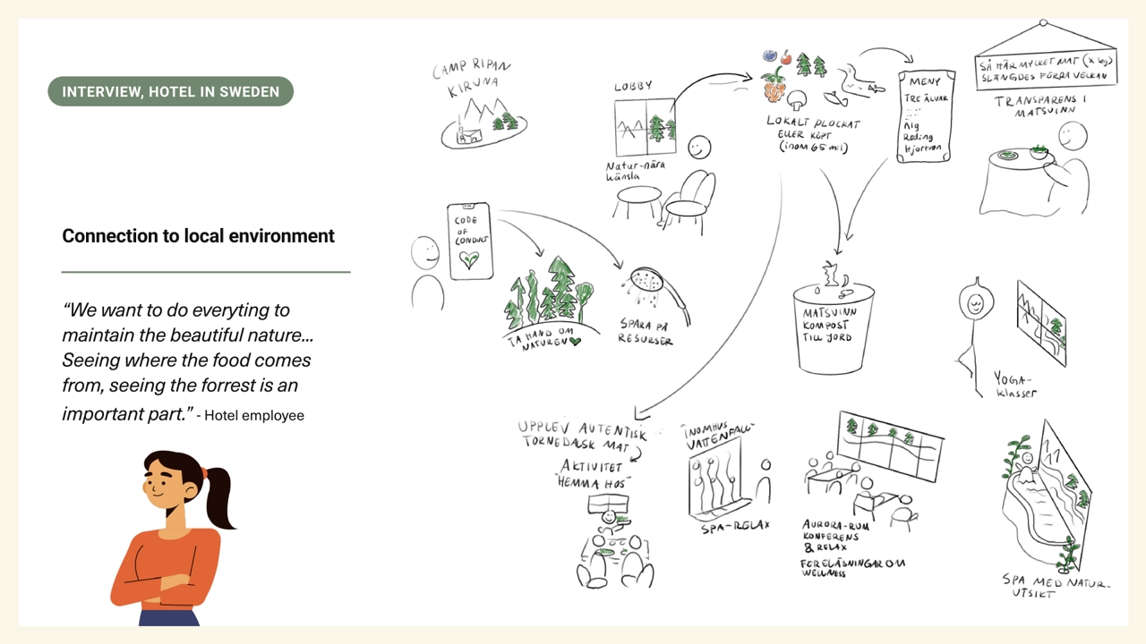 Guest journey from interview with Swedish hotel employee.
