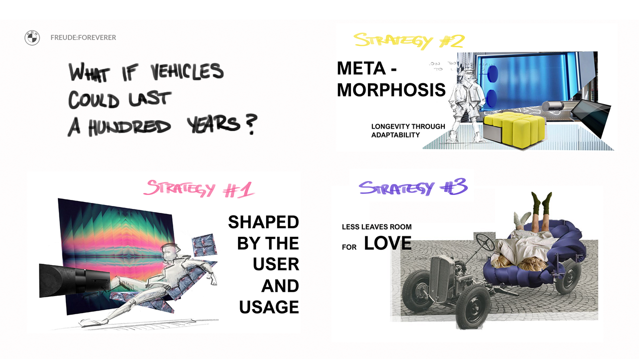 Research question and deduced strategies 