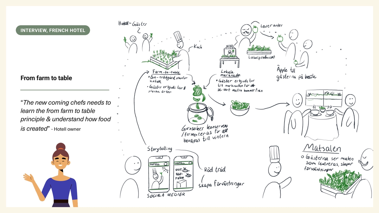 Guest journey from interview with French hotel owner.