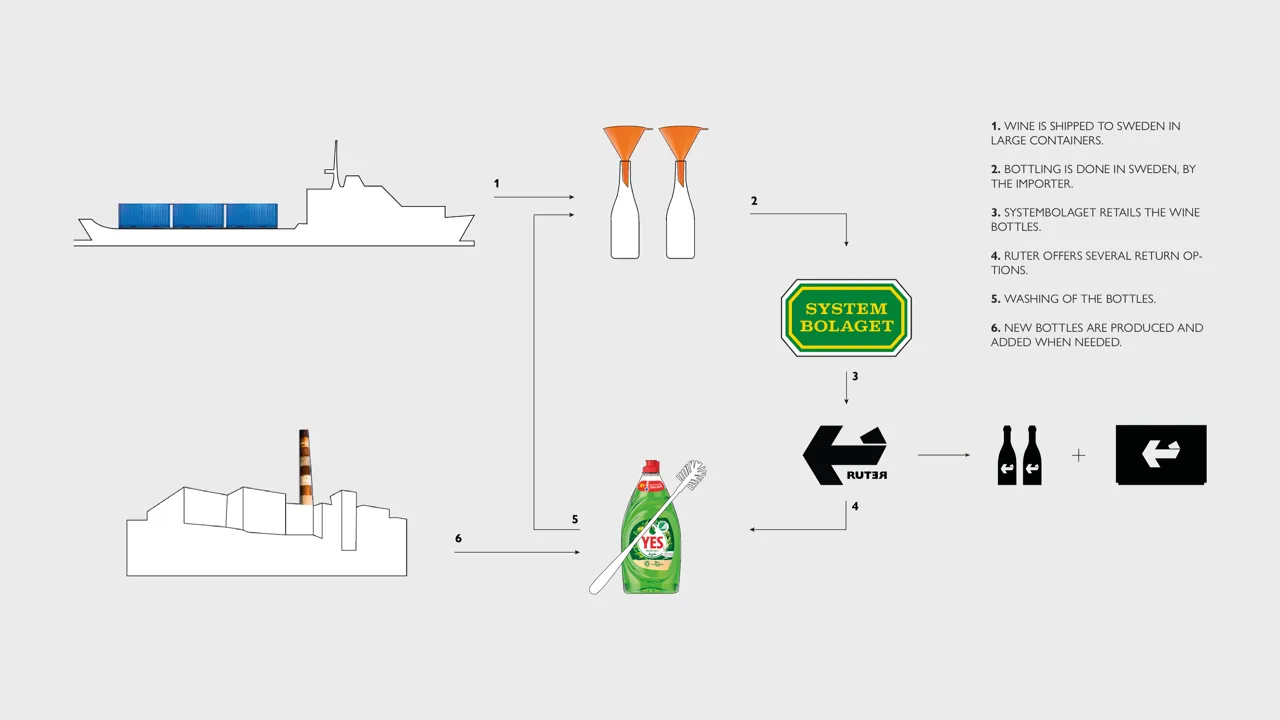 Mapping of proposed return system