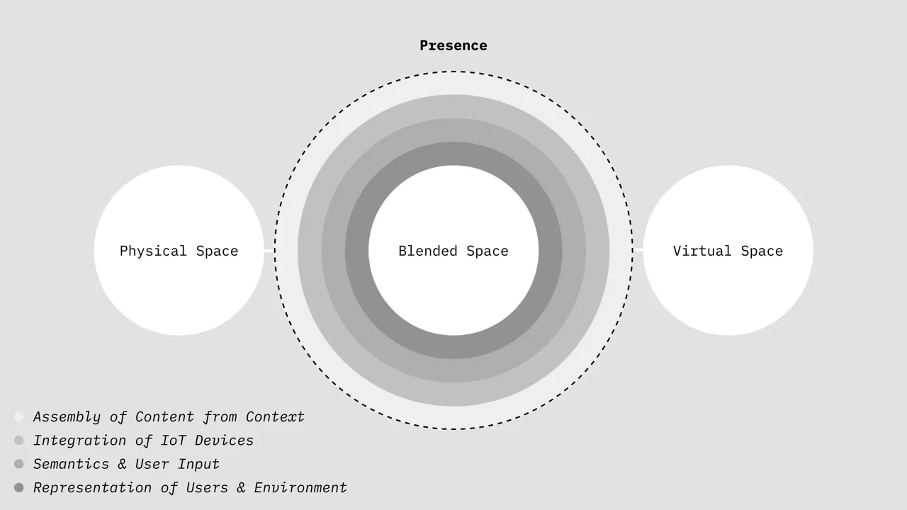 UID24 – Lukas Moro Grad Project