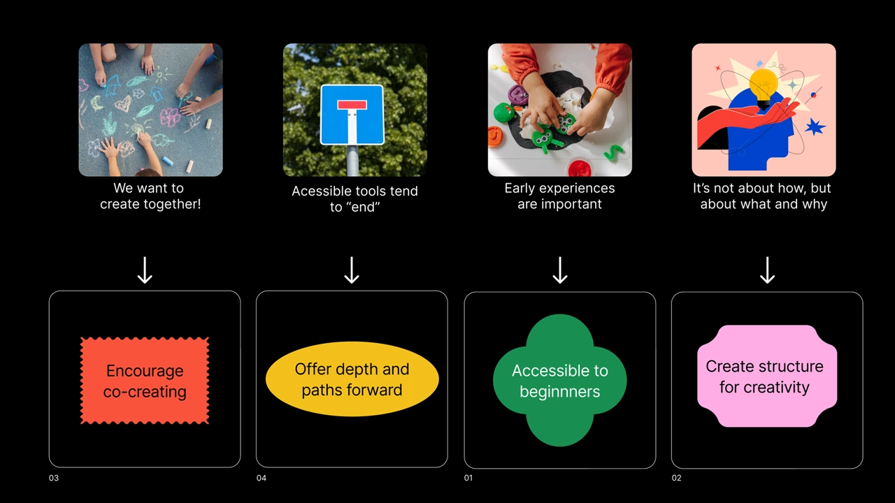 Insights and design principles