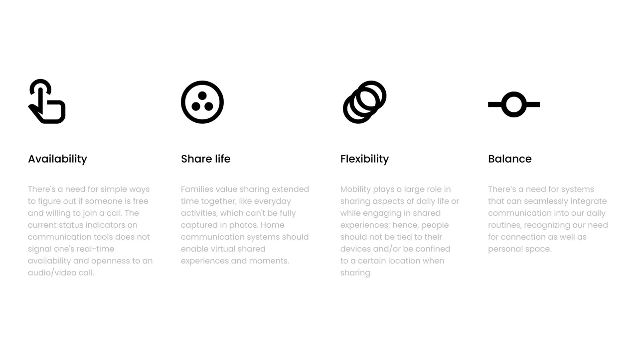 Identified User Needs.