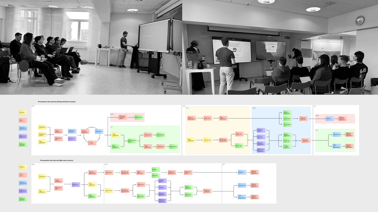 Workshop & user journey
