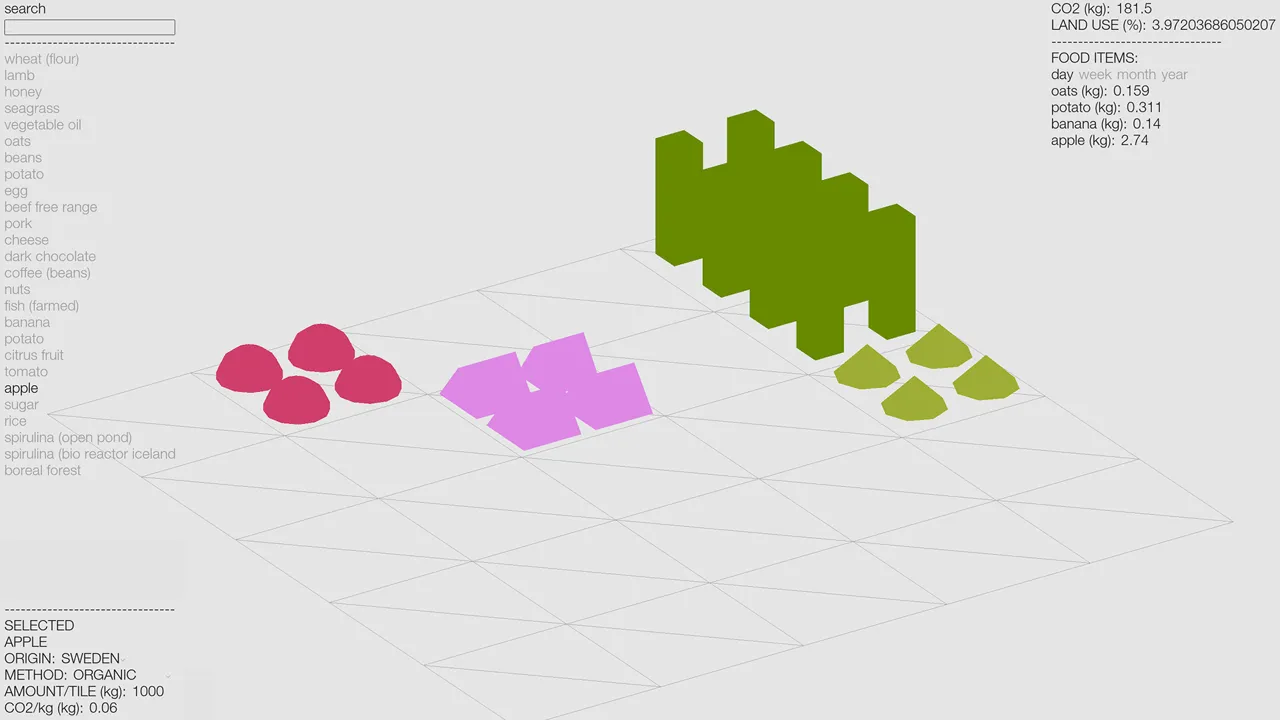 3D digital prototype