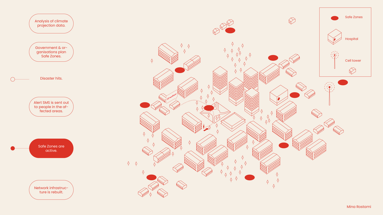 UID24 – Mina Rostami Grad Project