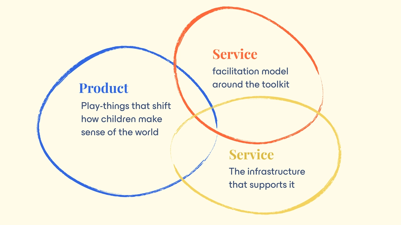 Interaction framework.