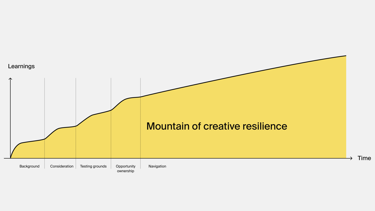 UID24 – Charlotte Philippe Grad project
