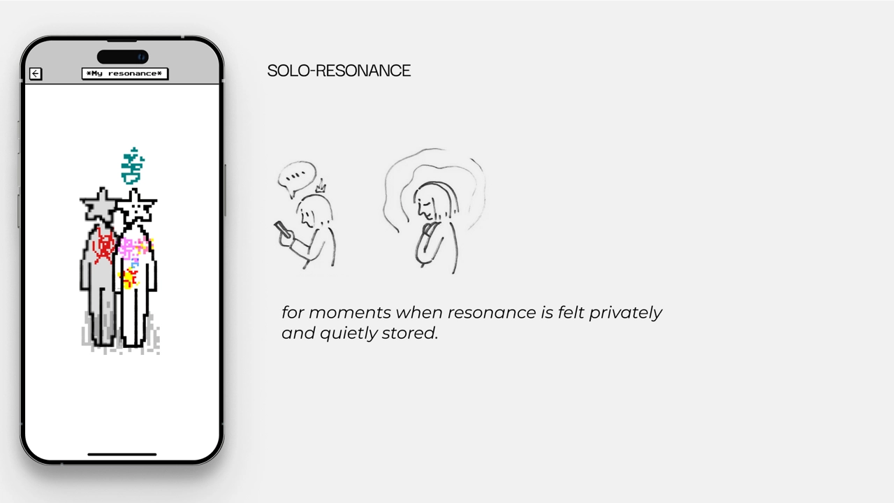 Interface of Solo Resonance – Body Map