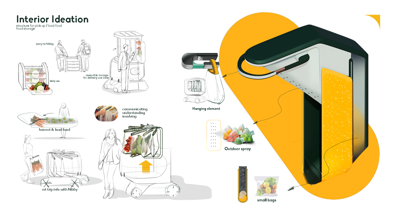 Interior ideations of use case