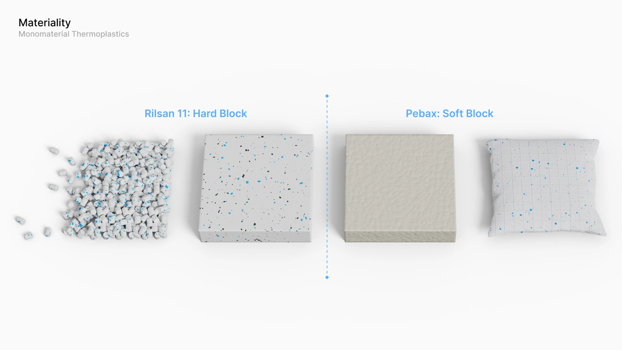 Material strategy focused on end-of-life recovery through mechanical recycling.