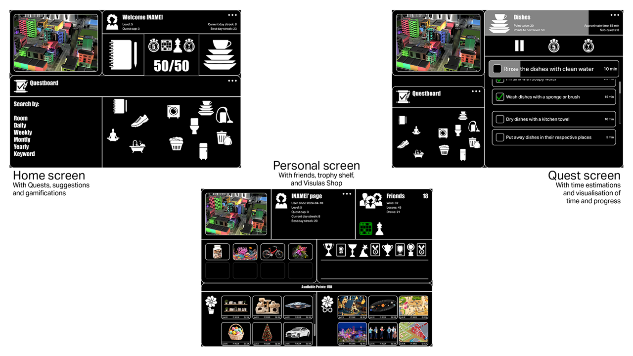 Different screens in VisQuest 