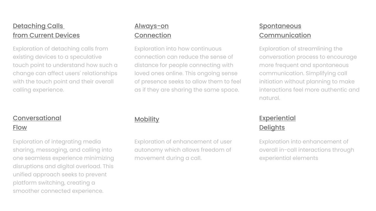 Identified moments of disconnection.
