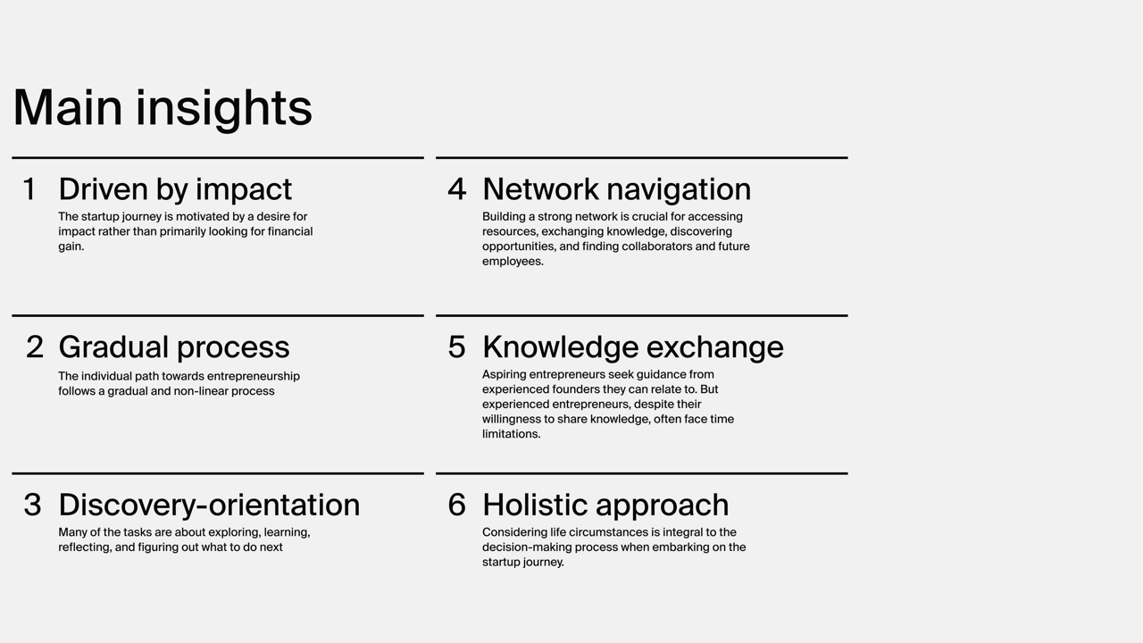 UID24 – Charlotte Philippe Grad project