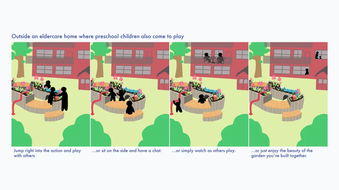 Scenario demonstrating how it could be utilized: one important insight from the research was to allow people to decide their level of involvement