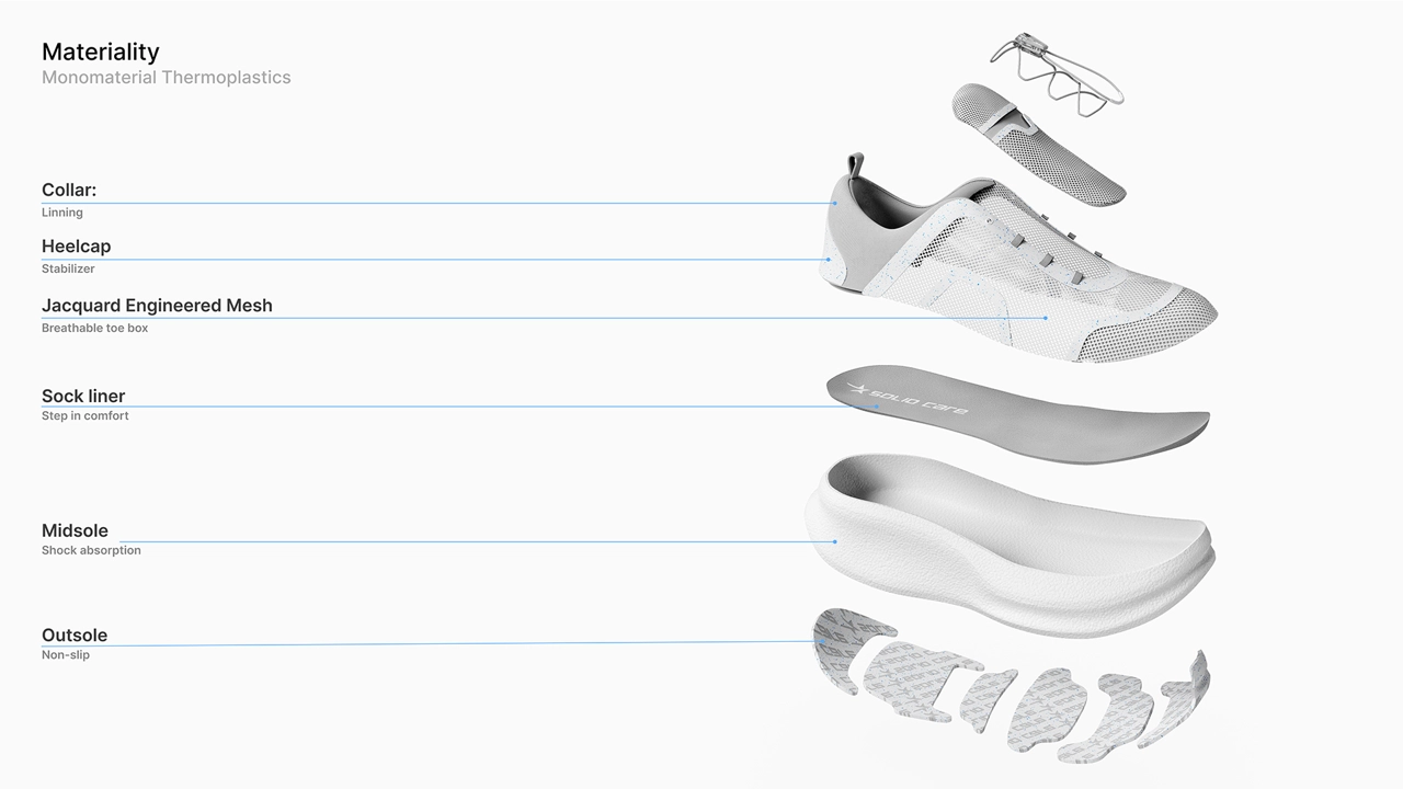 Solid Care footwear anatomy 
