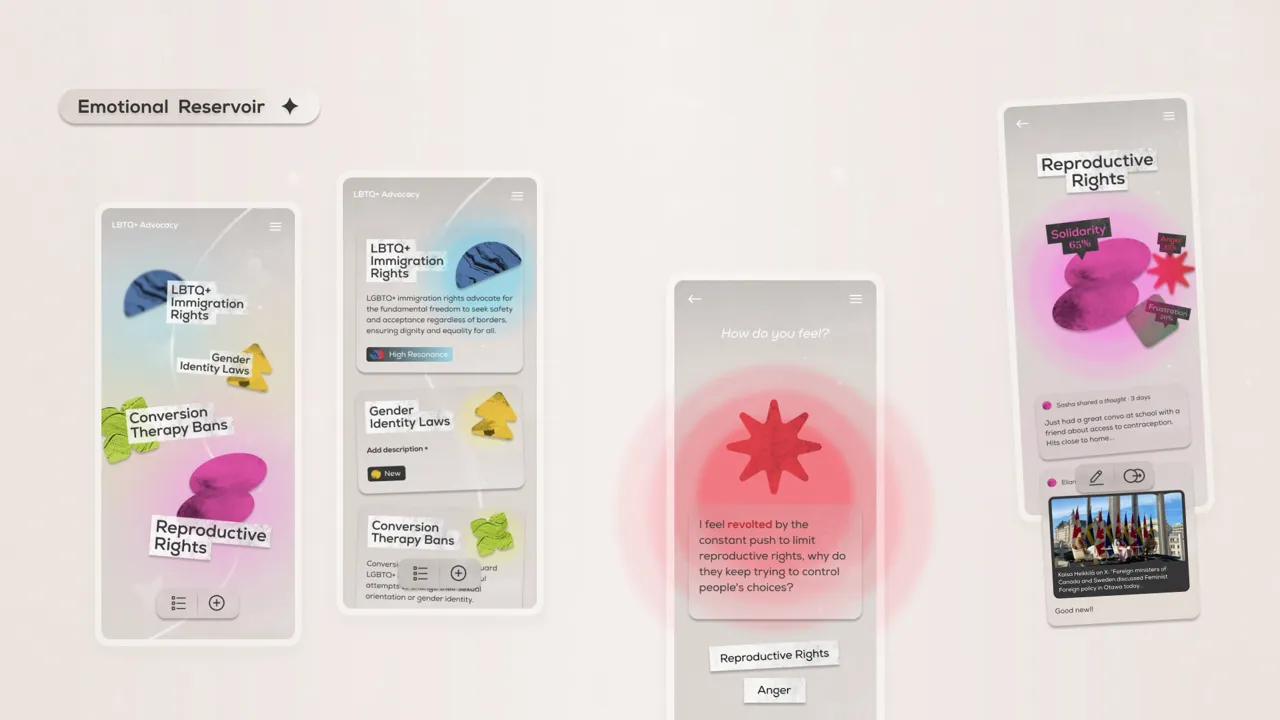 Emotional Reservoir - Groups can identify resonating topics and associated emotions, providing insight into their current emotional landscape.