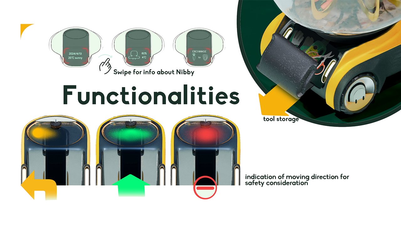 Functionalities of storage, safety and interface