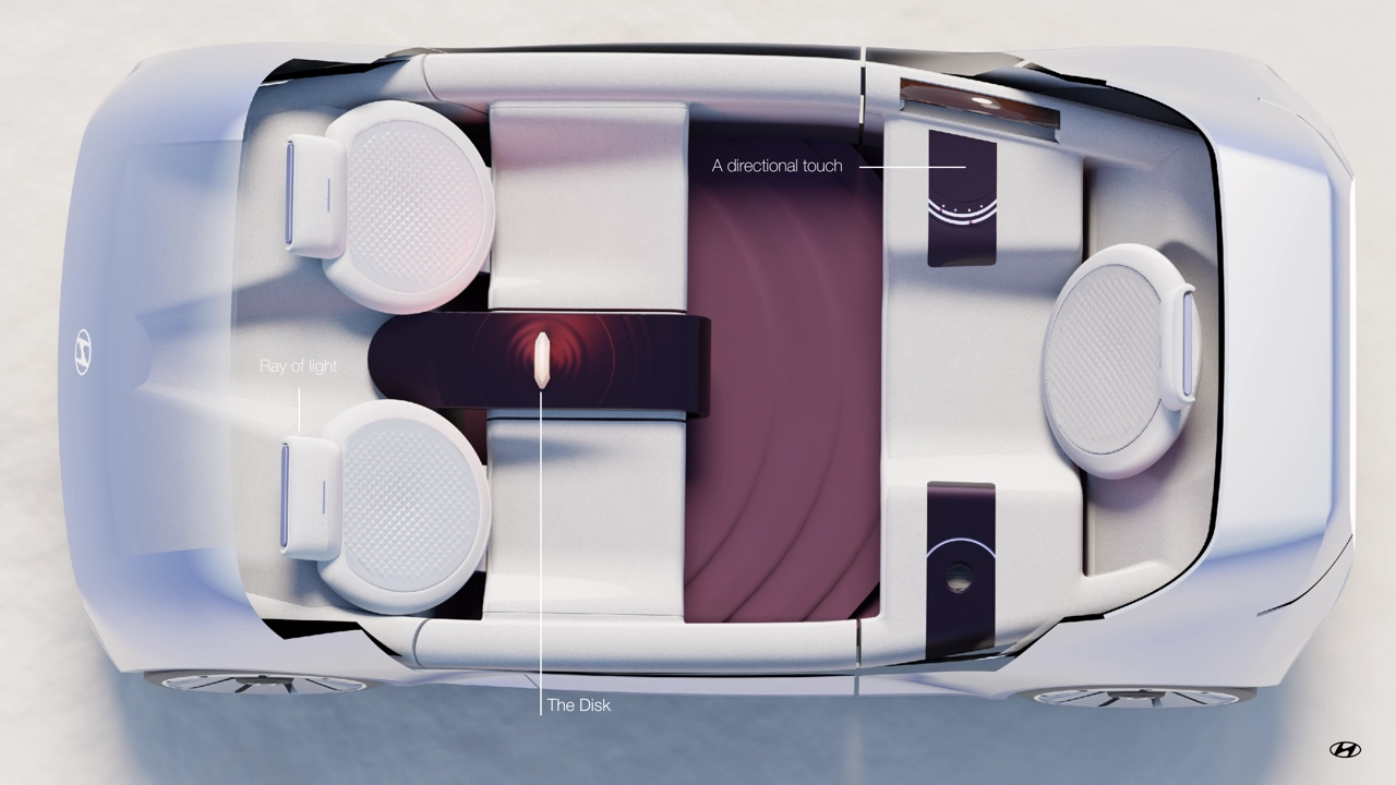 User experience map, final design.