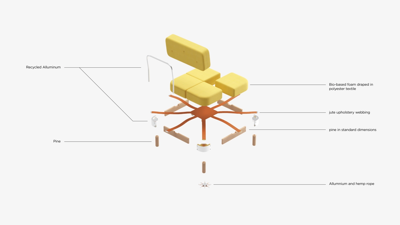Material selection and separable components for easy replacement, upgrading, or repair.
