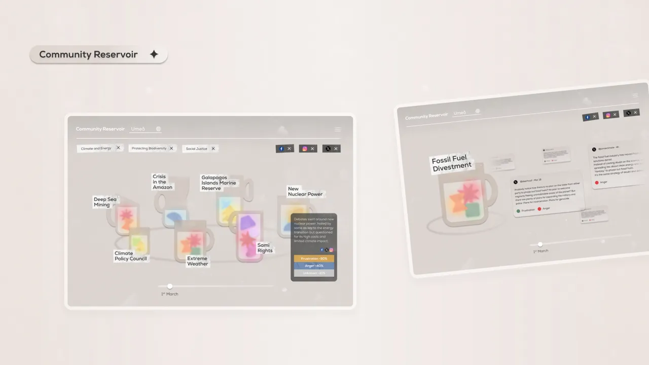 Community Reservoir - Groups can access how their community is responding to relevant topics, identifying emerging trends for mobilization.