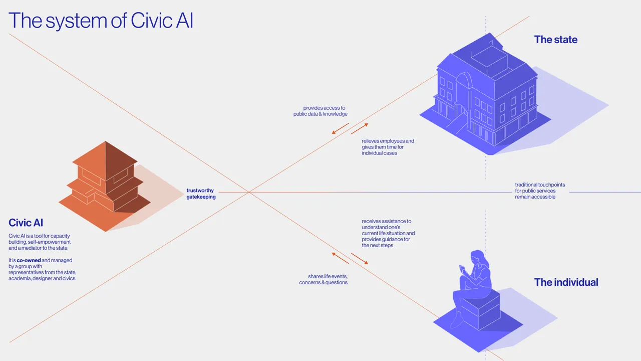 UID24 – Regina Gensinger Grad Project