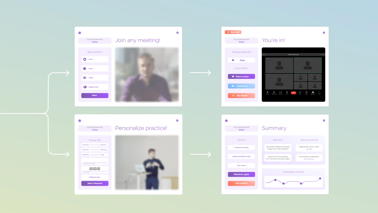 Digital platform unifies the digital housekeeping of presenting