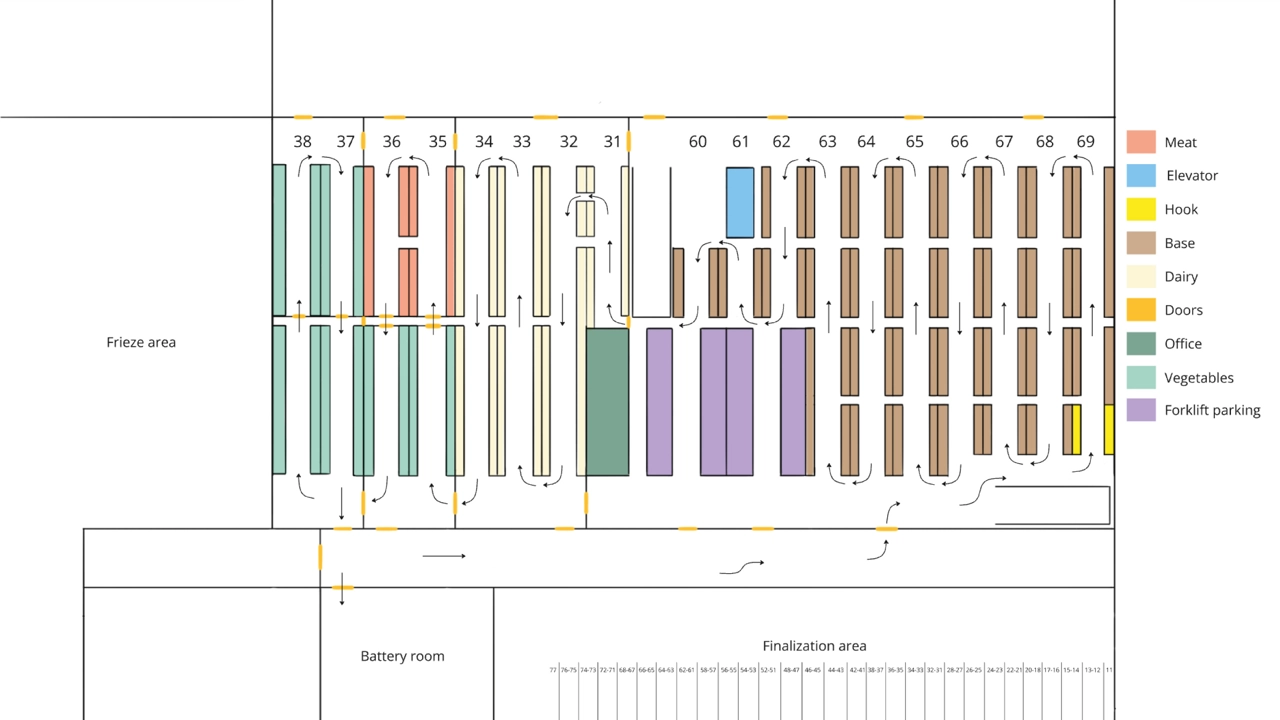 The warehouse layout that was surveyed.