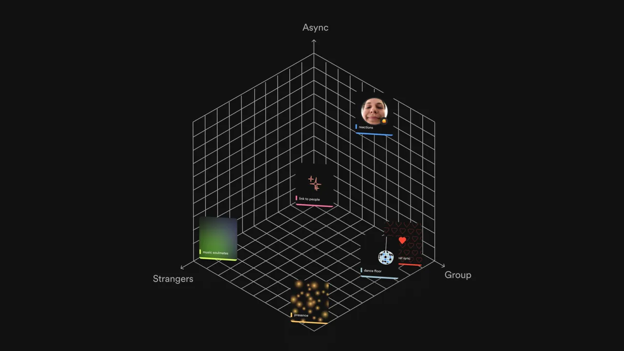 Scales to consider when designing for joy through connection