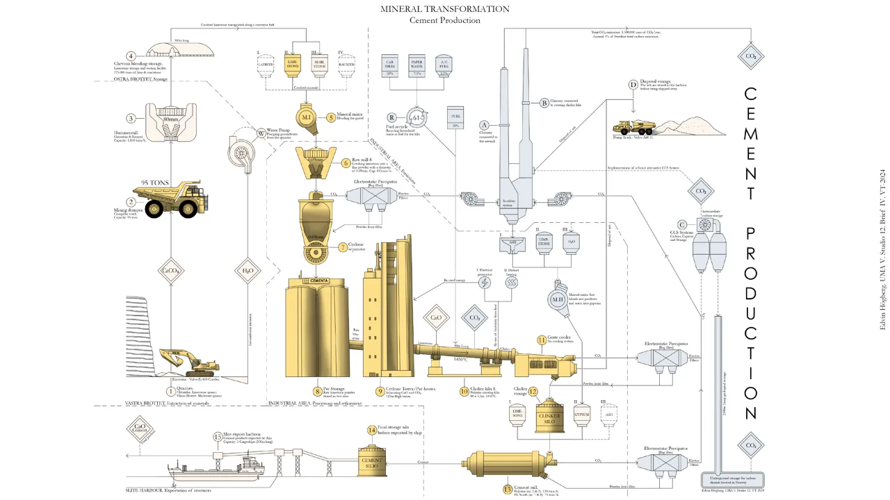 Illustration by student