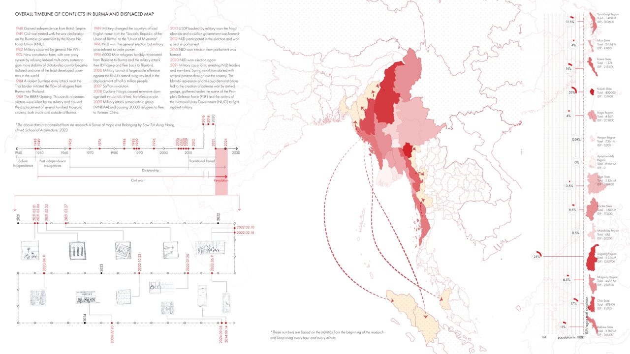 Graphic with map and text about conflicts and displacement in Burma