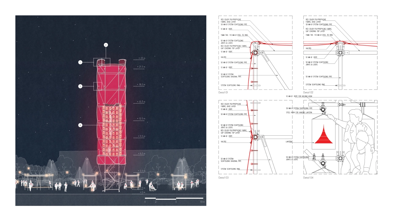 Overall Section and Detail Callouts drawings, overview